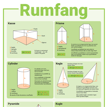 Download: Rumfang - plakat